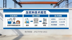 曹县本地工厂讲解：说一遍公路压浆料和铁路压浆料的区别