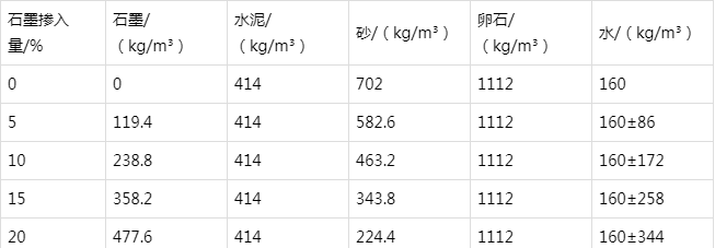 曹县防静电水泥砂浆怎么做(附配比及施工方法)